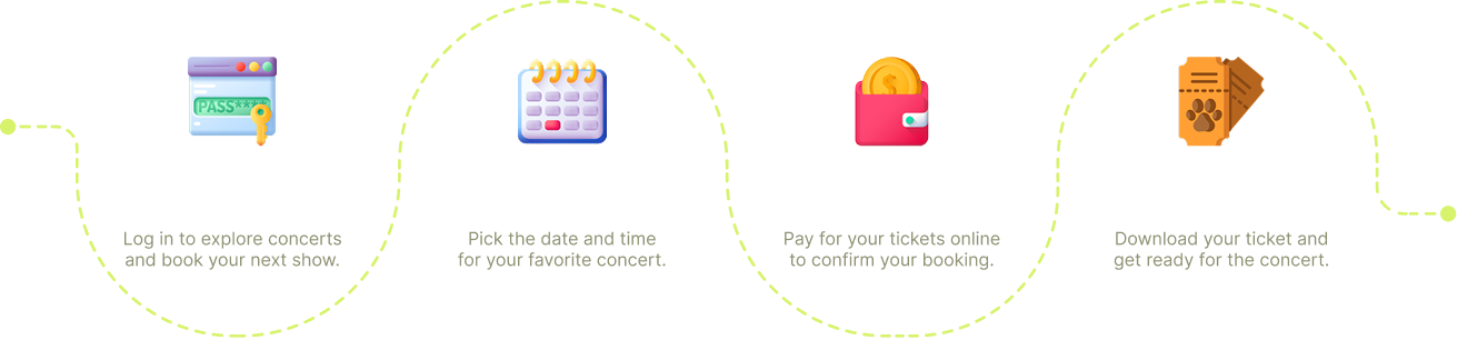 4 Easy Steps: Login into Site, Choose Date & Time, Pay For It, Download Your Ticket